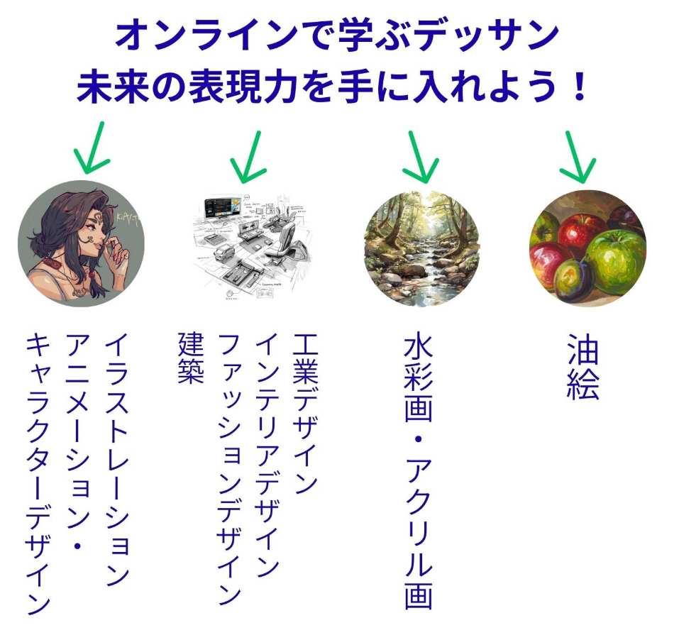 オンライン　デッサン教室　デザイン　イラスト　アニメ