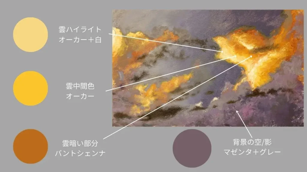 油絵で描いた雲