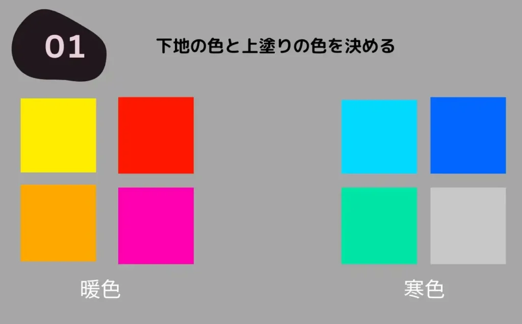 抽象画を描く過程