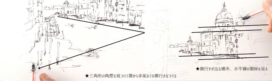 水彩で描くサン・マルコ寺院