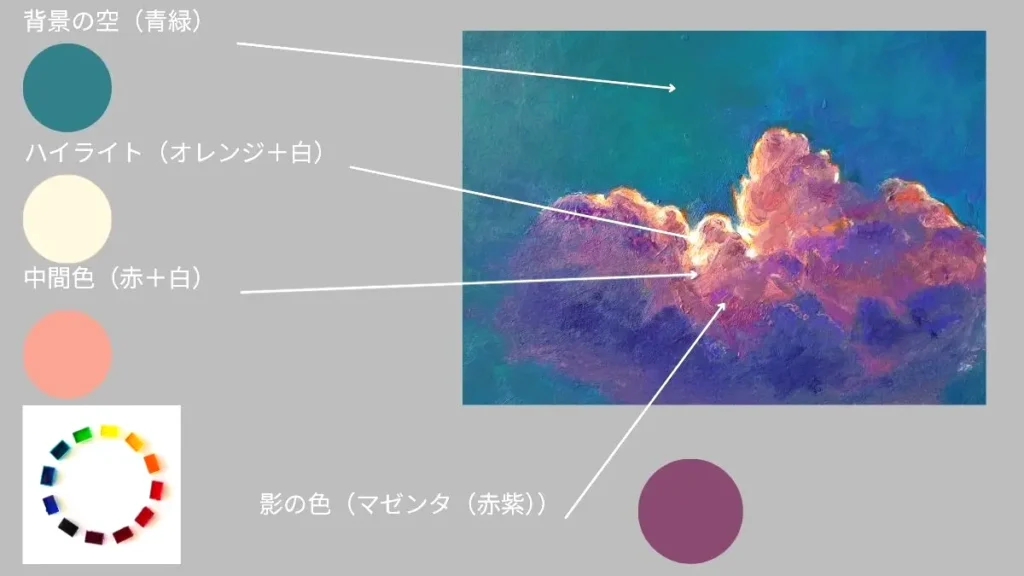 油絵で描いた雲