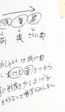 トマトの水彩画のメモ