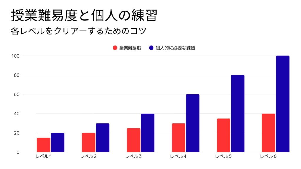 デッサンのレベルと卒業に必要な内容