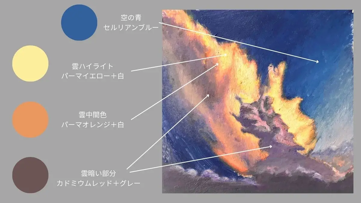 油絵で描いた雲