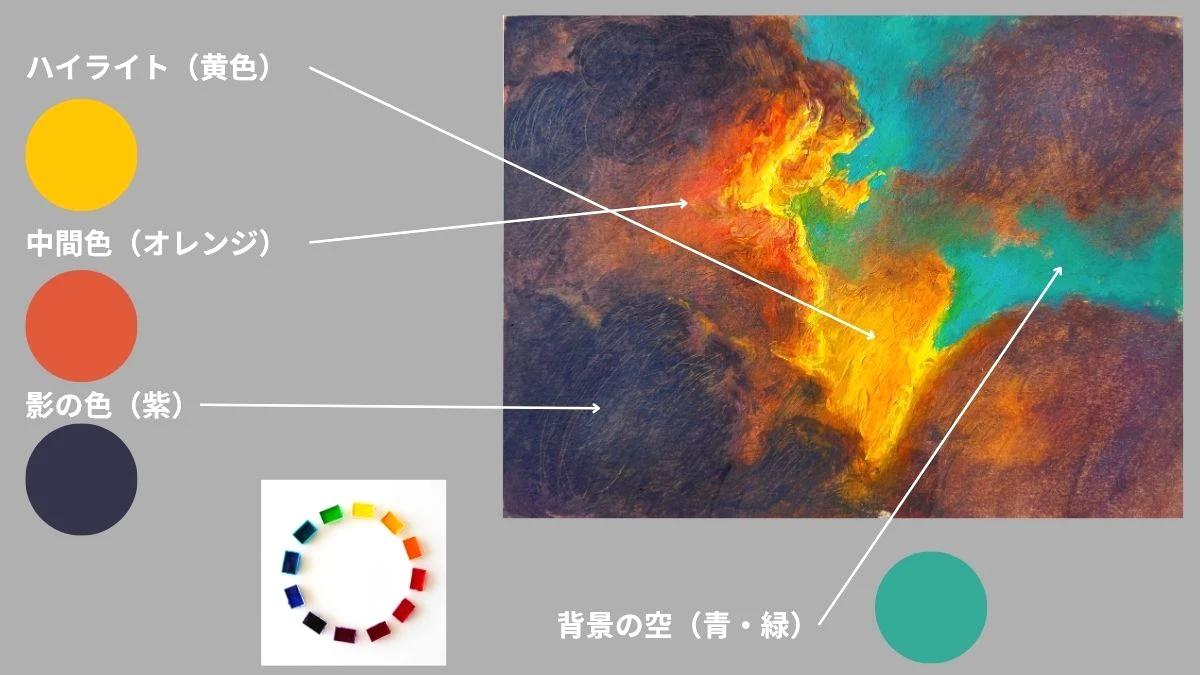 油絵で描いた雲